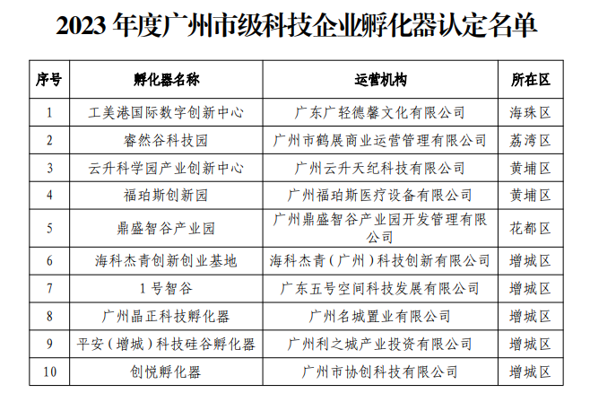 孵化器，产业园，产业，厂房，写字楼